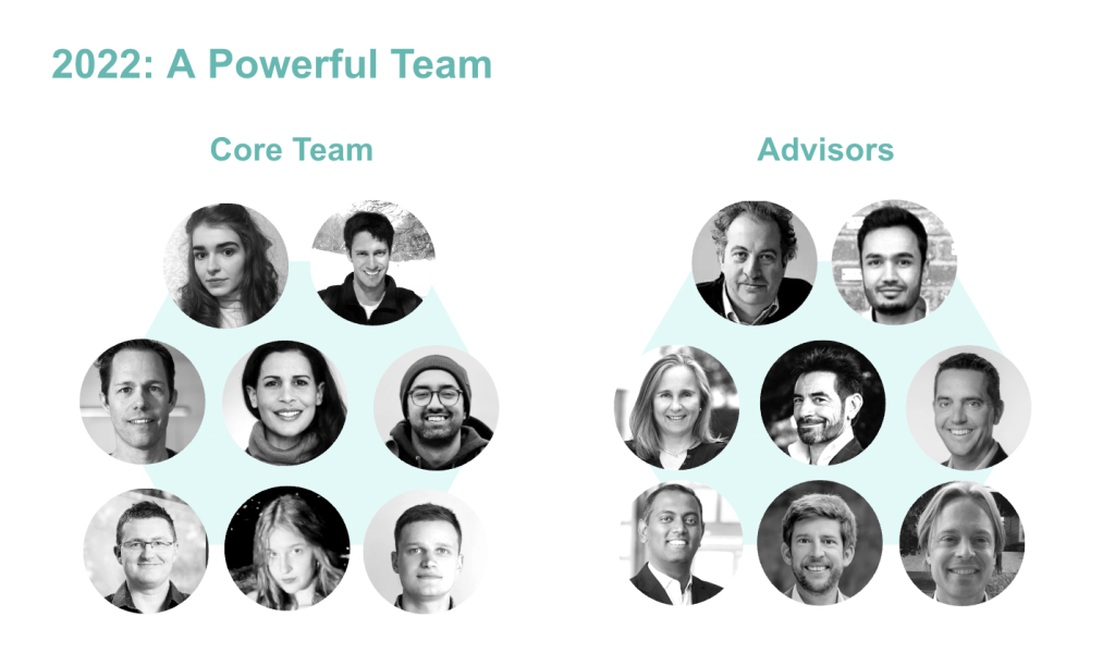 Headshots Of The Core Team And The Advisors At Earkick