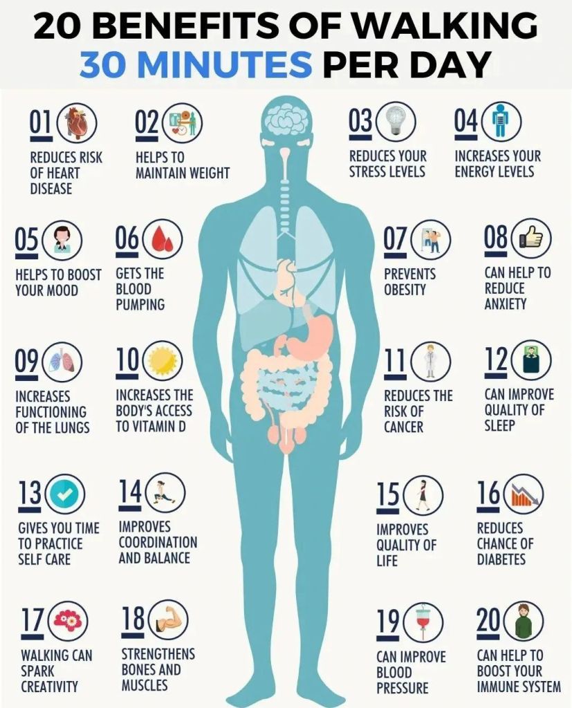Exercise boosts mood and more: Table of 20 benefits of walking 30 minutes per day